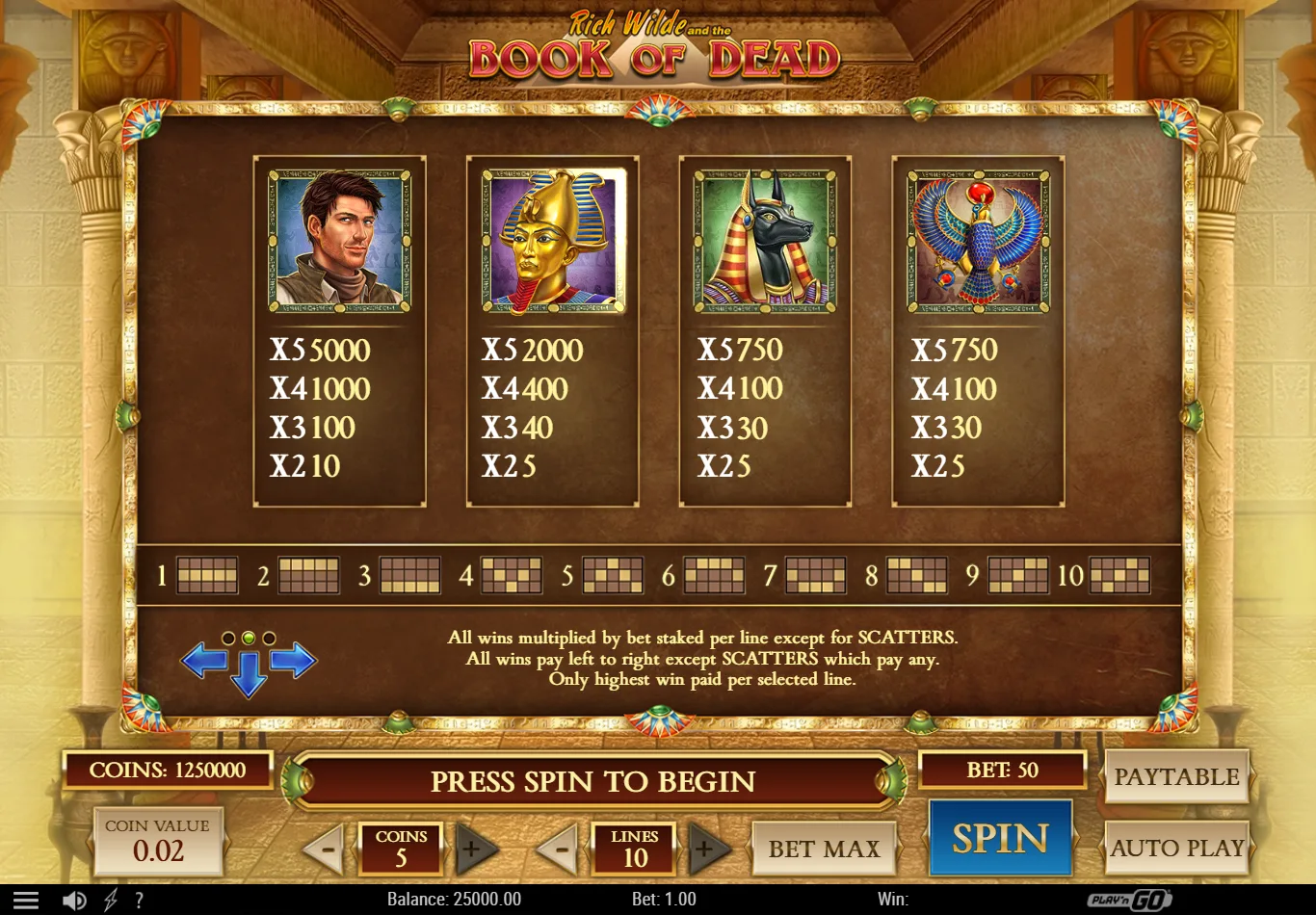 Utbetalingstabellen i Book of Dead med Rich Wilde, farao-masken, Anubis og Horus
